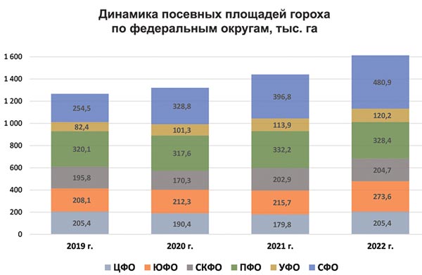 grafik