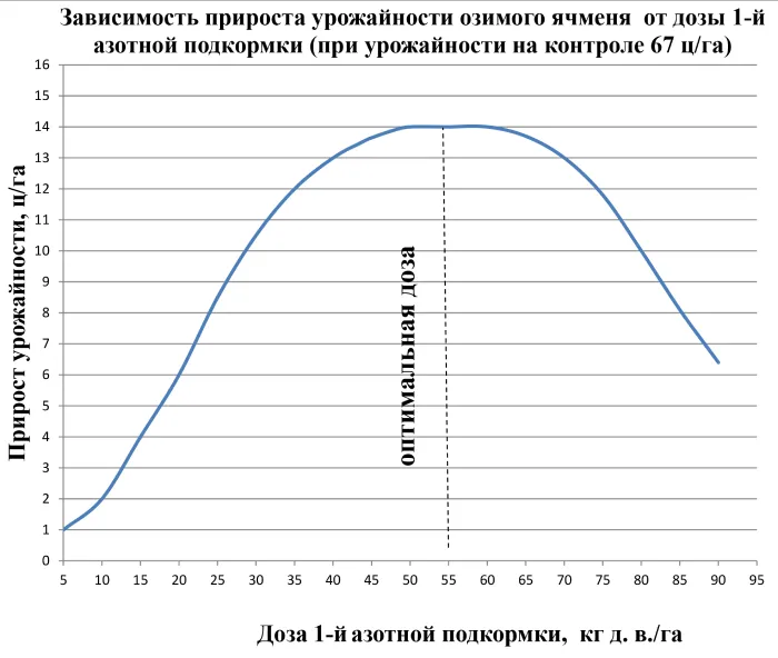 grafik