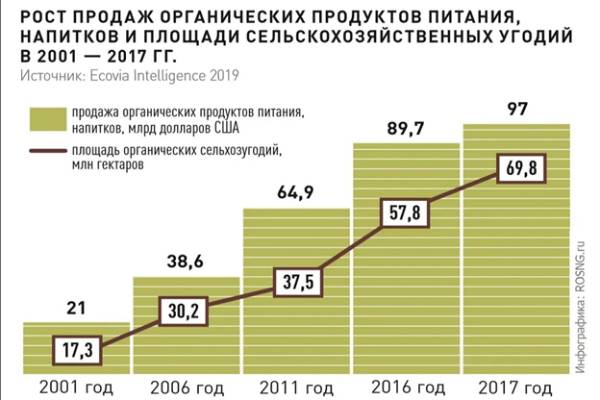 grafik