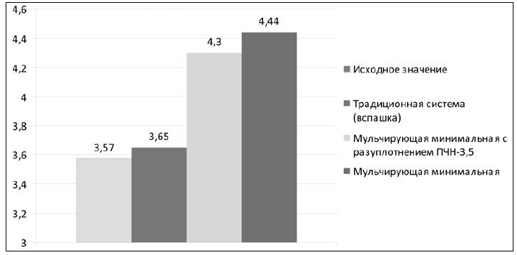 pochva2 tab