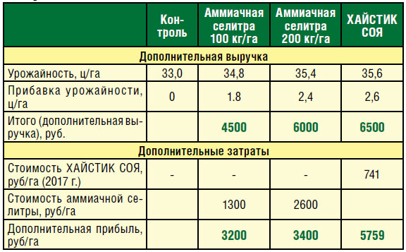 basf03 01 t1