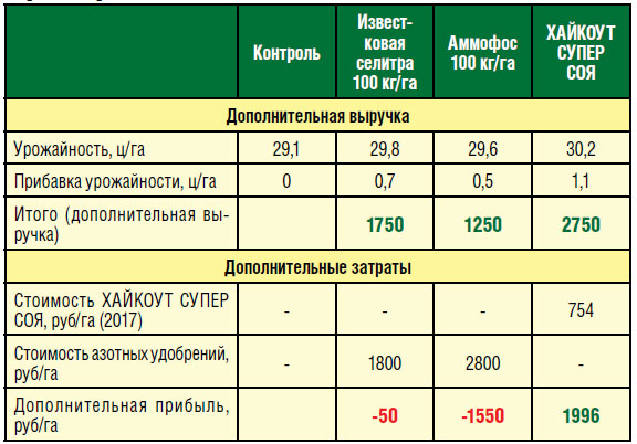 basf03 01 t2