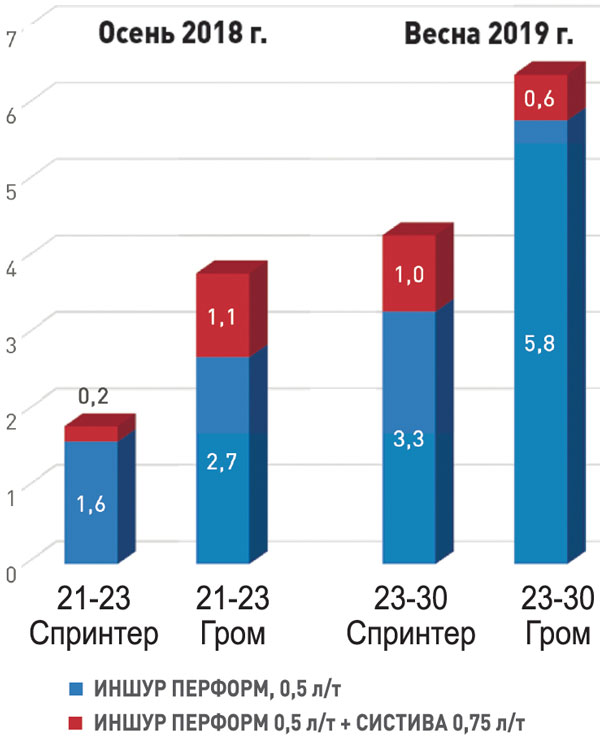 grafik