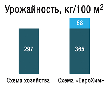 skhema1