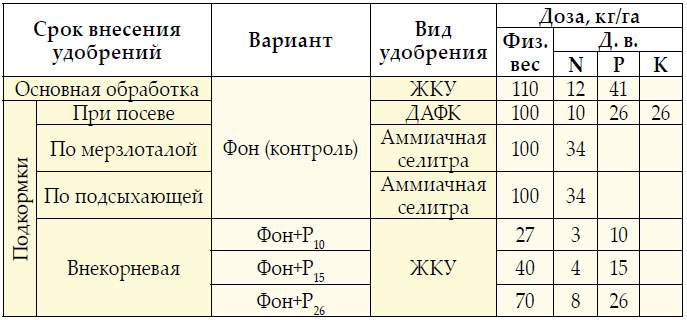 tab4