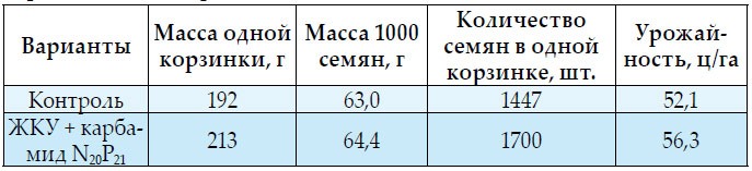 tab4